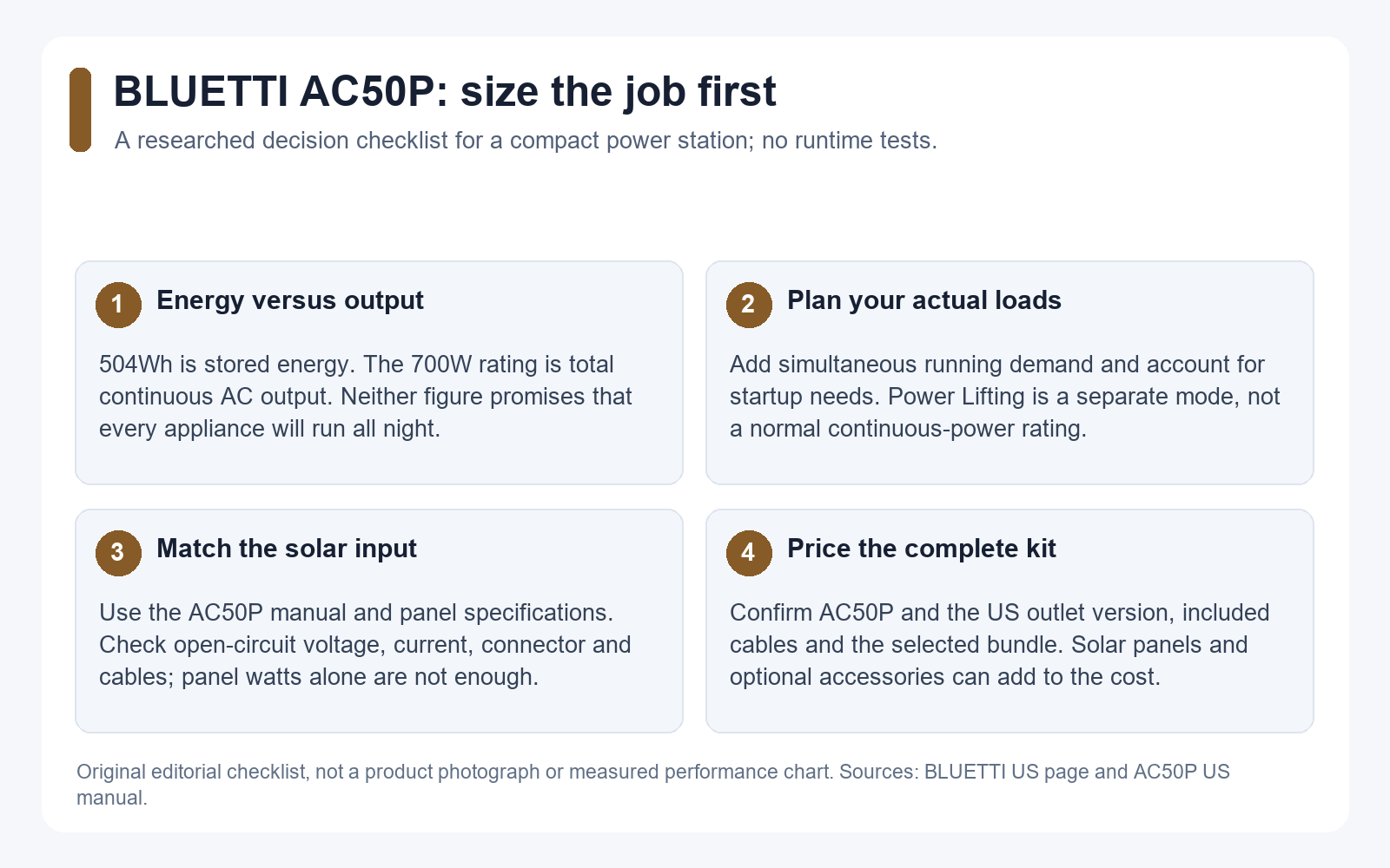 Editorial AC50P checklist for energy, load, solar input and complete kit decisions